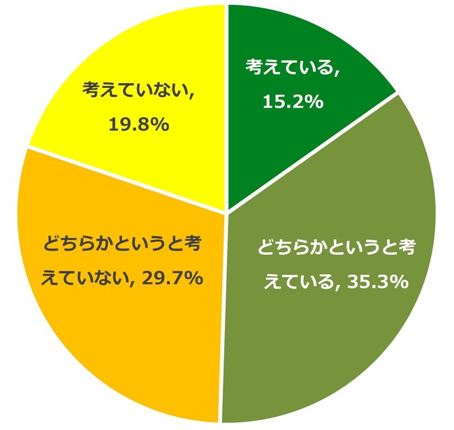 オーガニックコットンアイテム購入時、7割が社会問題を意識しているプリスティン調べ、「オーガニックコットンに関する意識調査」のサブ画像9