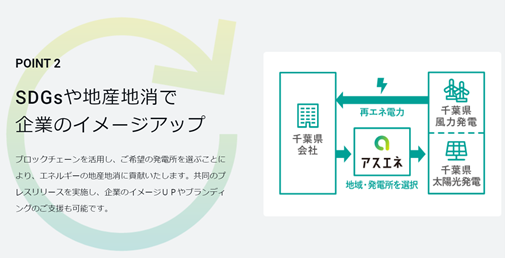 関東一円で家庭用蓄電池販売・施工を展開する株式会社エコライフ（E・GROUP）がアスエネの再エネ100%電力の調達を開始。のサブ画像6