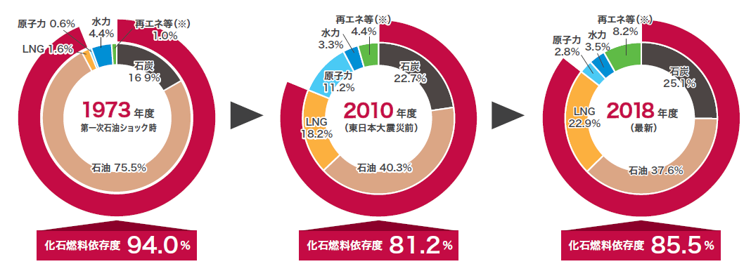 日本初　電気自動車充電メーカーのプラゴが100％再生可能エネルギーで充電するグリーン充電™を開始、提供第一弾となる再エネ証明の調達を完了のサブ画像2