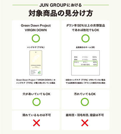 不要になったダウン製品を回収。本年も