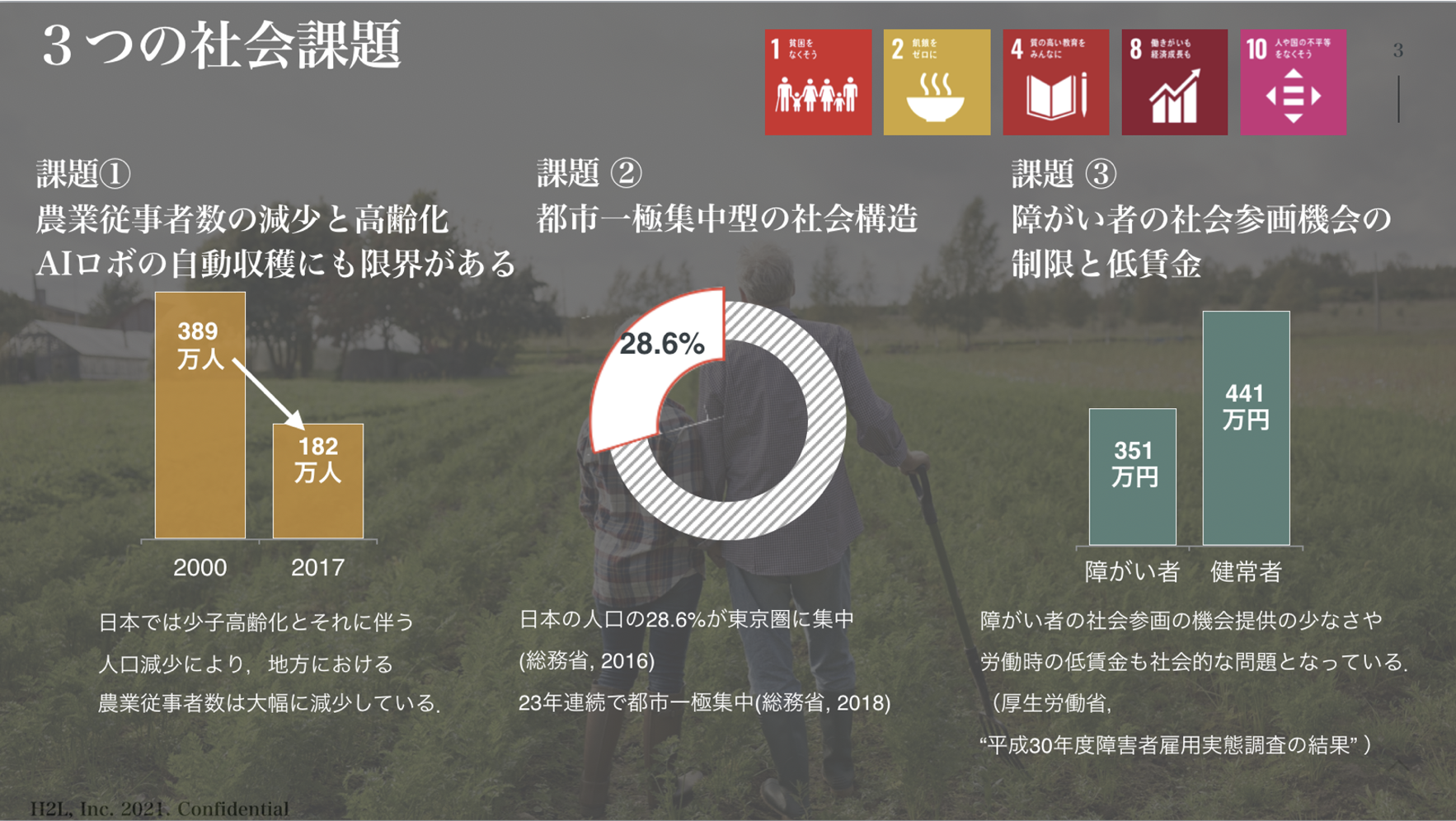 スマホで遠隔地のロボットを操作し，農業参加するシステムRaraaS(ララース)をPwC財団とスタートアップH2Lが共同開発のサブ画像3