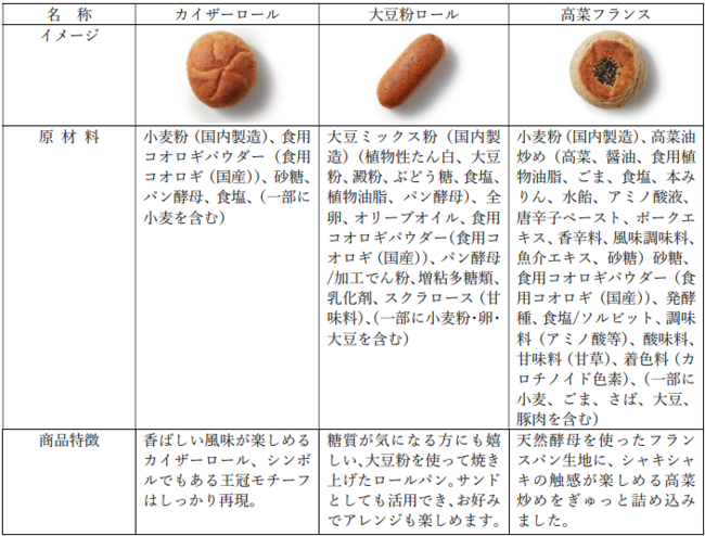 食品ロスを新たなタンパク質に循環させる、国産食用コオロギを使用したブランド「C. TRIA（シートリア）」に冷凍パンとレトルトカレーが登場のサブ画像4_C. TRIA ブレッド 商品概要①