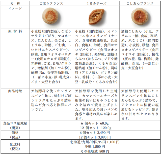 食品ロスを新たなタンパク質に循環させる、国産食用コオロギを使用したブランド「C. TRIA（シートリア）」に冷凍パンとレトルトカレーが登場のサブ画像5_C. TRIA  ブレッド 商品概要②