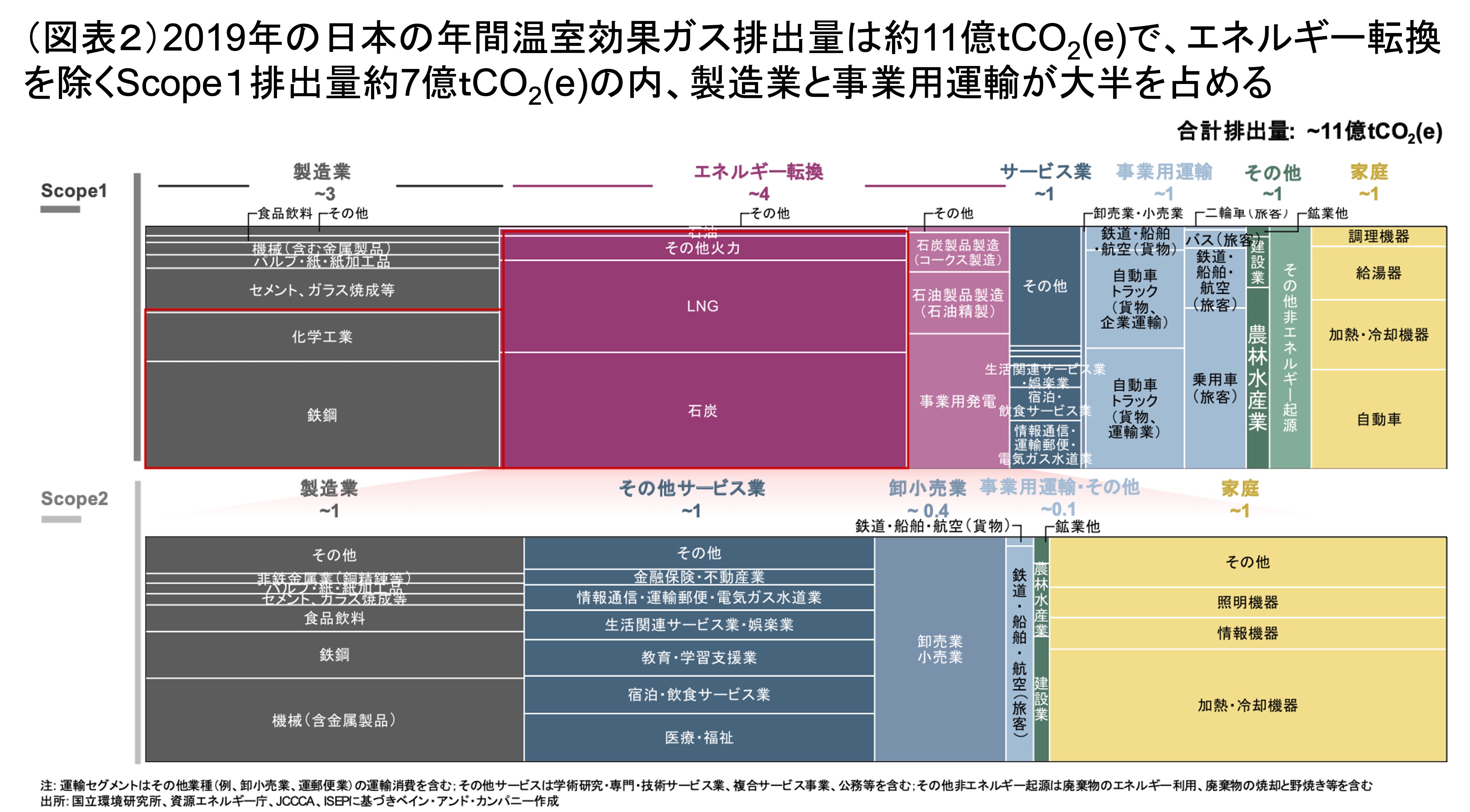 アスタミューゼ × ベイン・アンド・カンパニー　データで読み解く脱炭素　第2回　2050年のカーボンニュートラル実現がもたらす日本産業への経済的影響のサブ画像2
