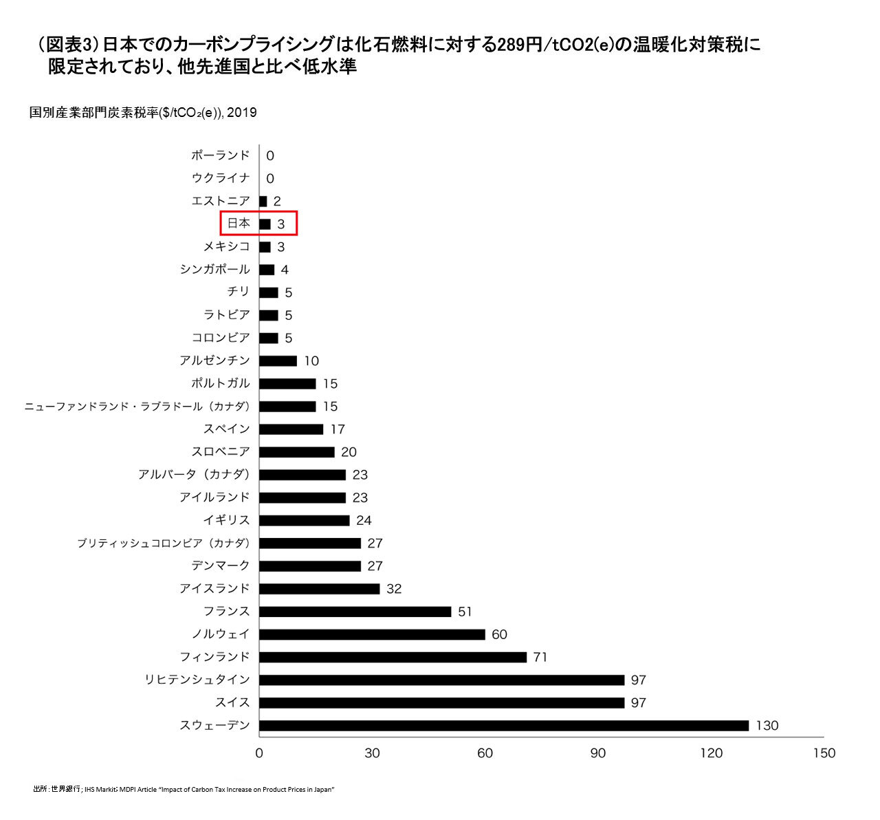アスタミューゼ × ベイン・アンド・カンパニー　データで読み解く脱炭素　第2回　2050年のカーボンニュートラル実現がもたらす日本産業への経済的影響のサブ画像3