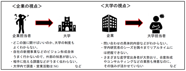 【岡山大学】産学共創活動「岡山大学オープンイノベーションチャレンジ」2021年10月期 共創活動パートナー募集開始 のサブ画像2