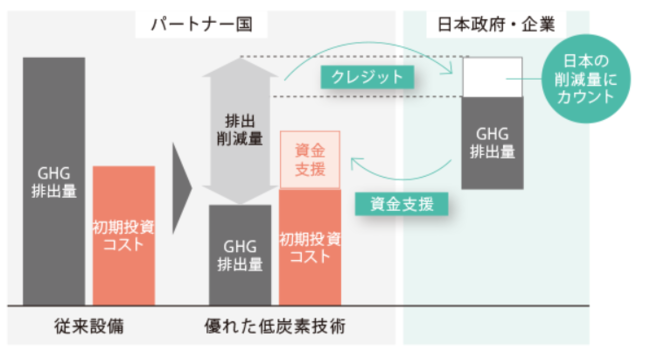 シンジケーション方式での「サステナビリティ・リンク・ローン」の実行についてのサブ画像2