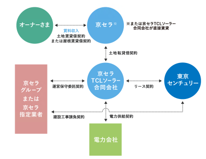 シンジケーション方式での「サステナビリティ・リンク・ローン」の実行についてのサブ画像4