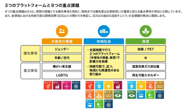 みちのくコカ・コーラボトリング、花巻市と協働したSDGsの取り組みとして「フードロス対策ラッピング自動販売機」を設置のサブ画像4