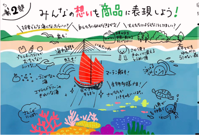 沖縄の小学生26名がオンラインで交流　うるま市伝統の海塩や船の模型づくりに挑戦！職人が追求する技術や想いを体感「第1回 しまうみ探検隊」を開催！のサブ画像9