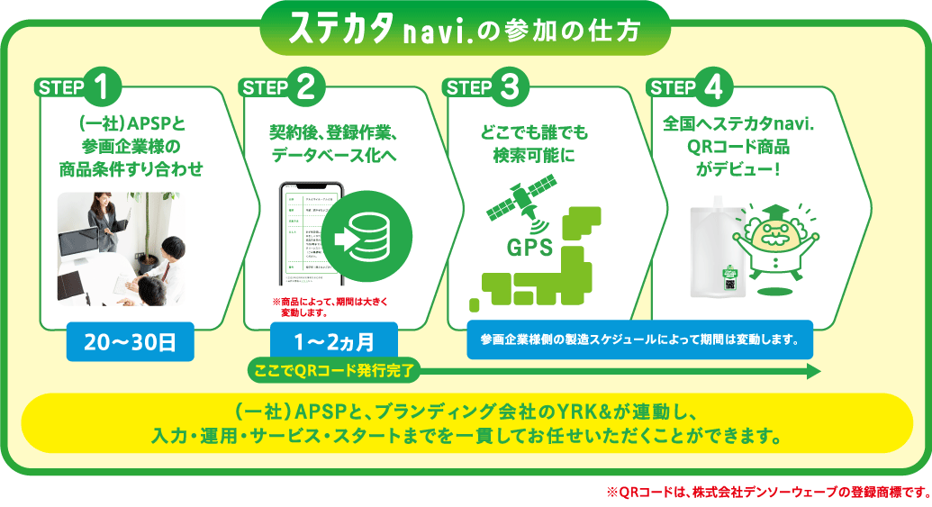 大手メーカー必見！ QRコードを読み取るだけで、日本中のごみの分別方法、リサイクルの情報、トレーサビリティまでを瞬間検索。SDGsへの第一歩を、手軽に実現できる「ステカタnavi.」がサービス開始。のサブ画像5