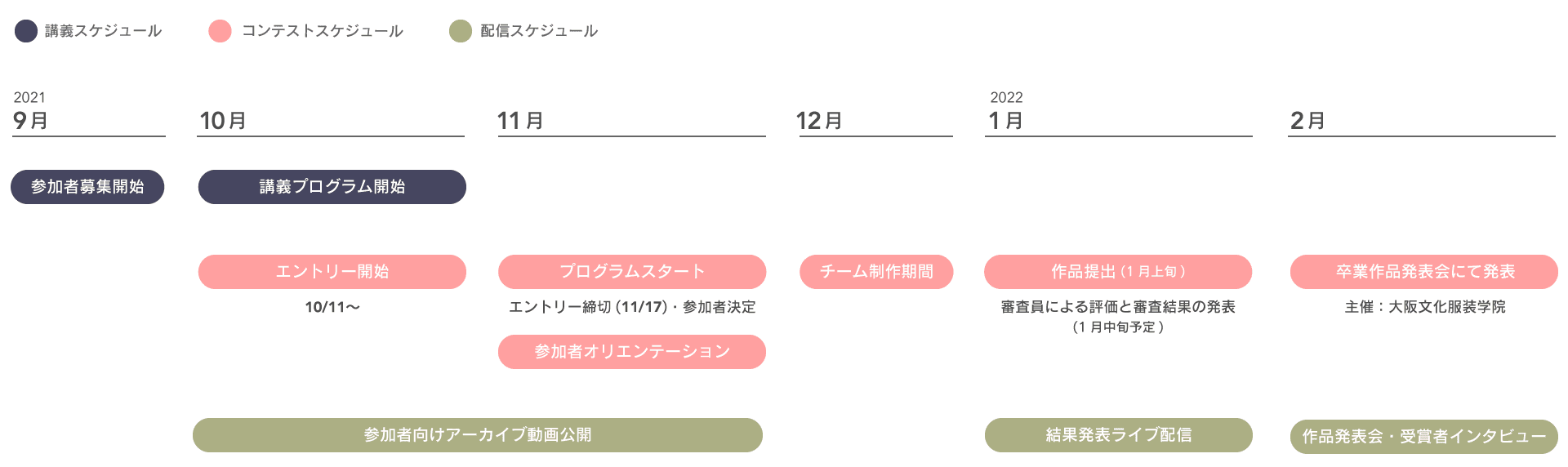 【shoichi 主催／大阪文化服装学院 共催】ファッションを再考・再価値化するコンテスト型プログラム「Rethink Fashion Program」始動！のサブ画像2