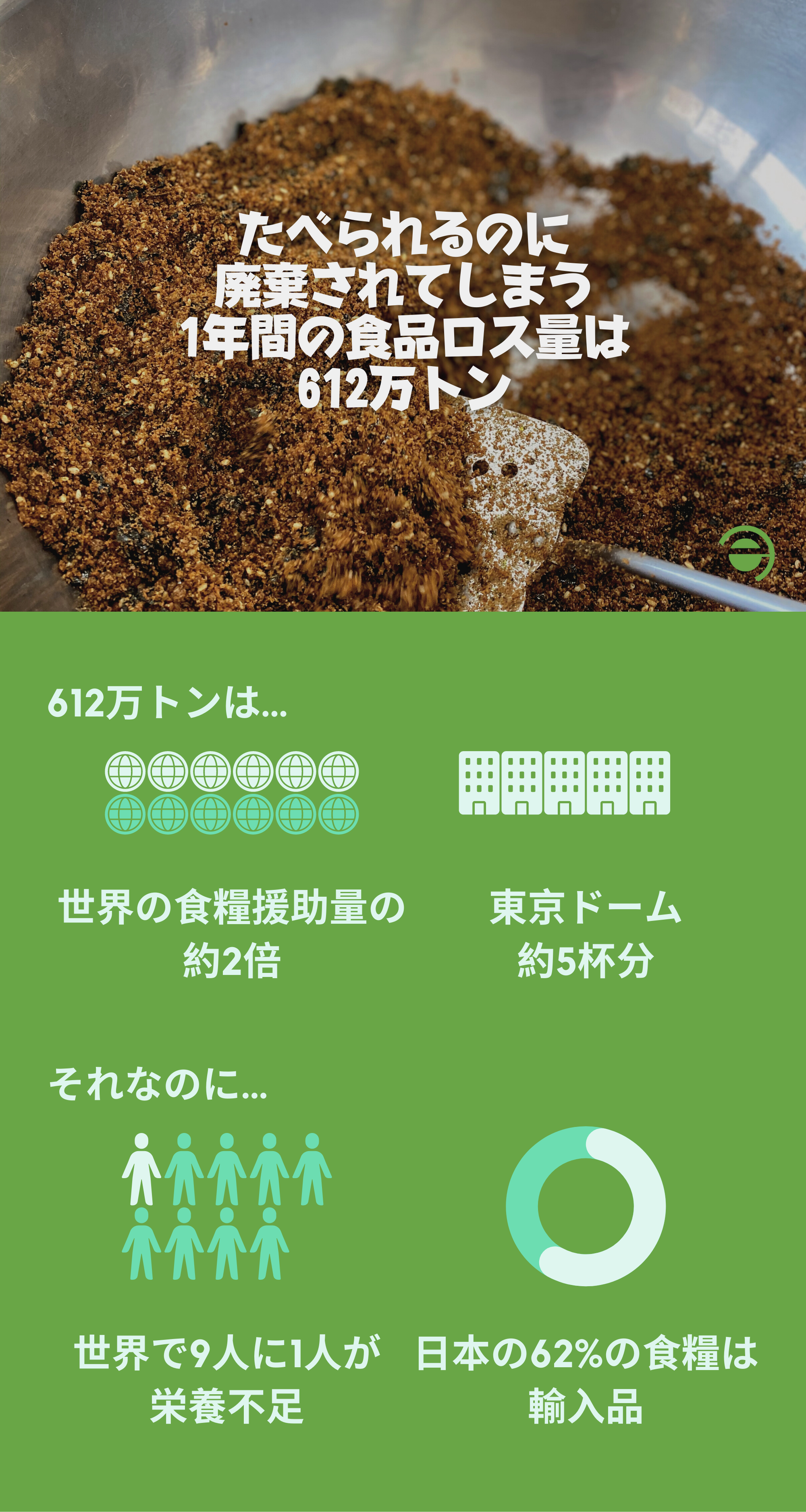 もったいない！食べられるのに捨てられる『米ぬか』の魅力を軽井沢から発信！健康に環境を救う『おかず米ぬか』9月初旬発売！のサブ画像2_食品ロスの統計