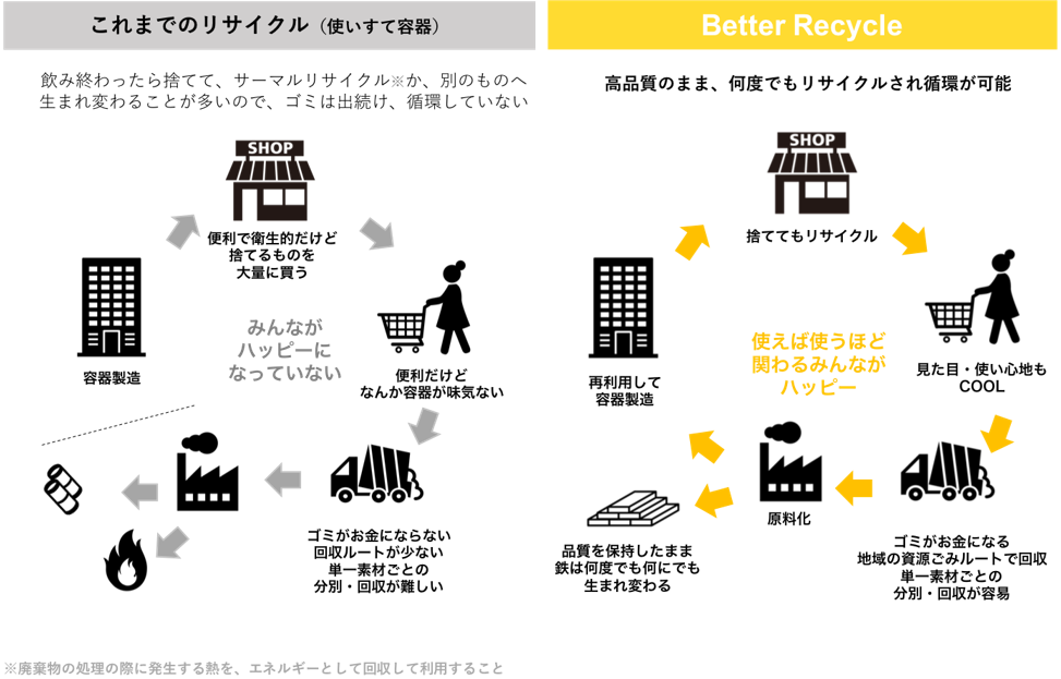 「BETTER RECYCLE 湘南」プロジェクトのサブ画像5