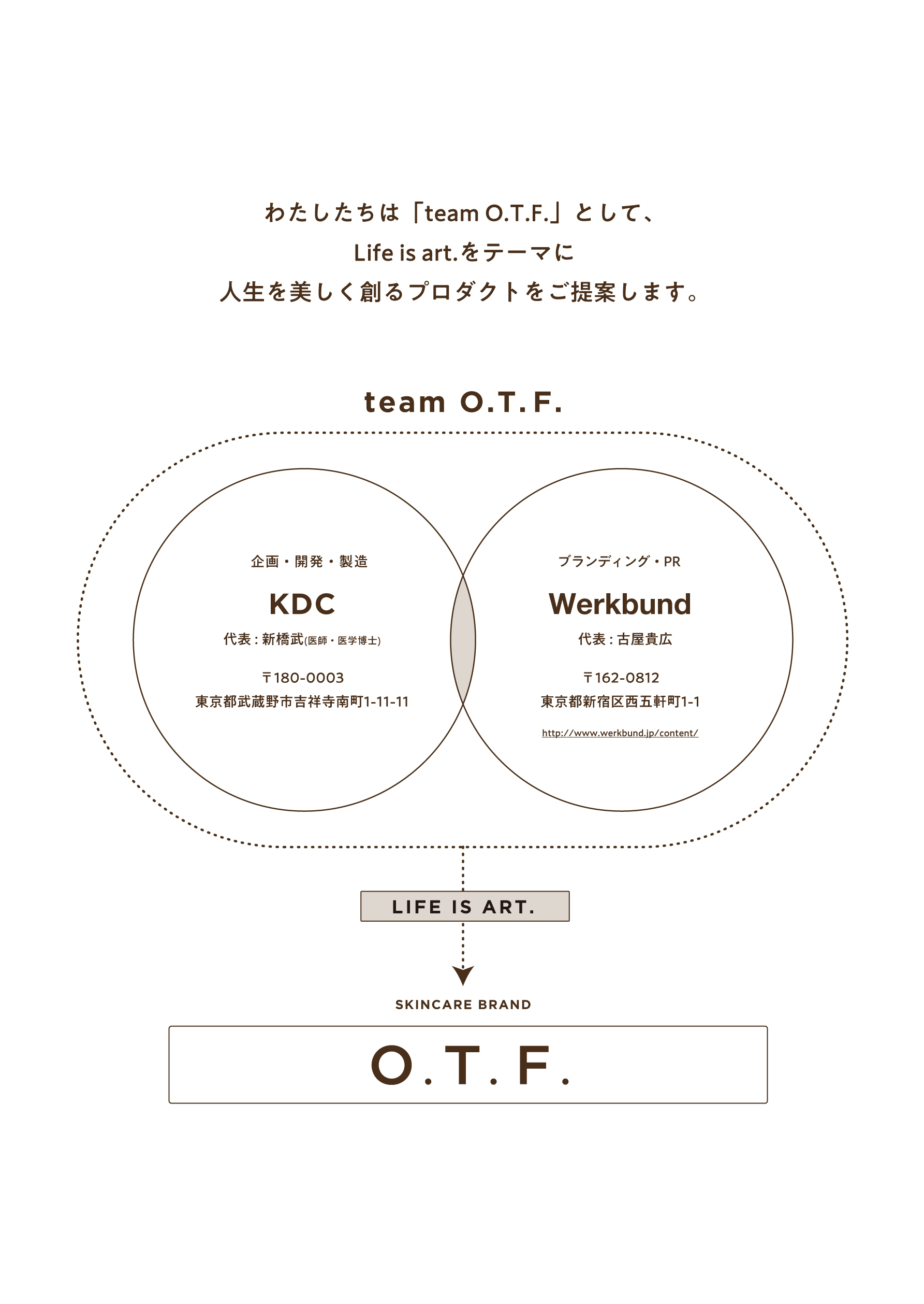 40-50 代女性をメインターゲットとしたスキンケアブランド「O.T.F.」が、9月2日よりオンラインショップをオープン！のサブ画像6