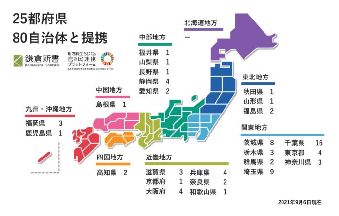 鎌倉新書の官民協働事業、開始半年で25都府県80自治体と提携のメイン画像
