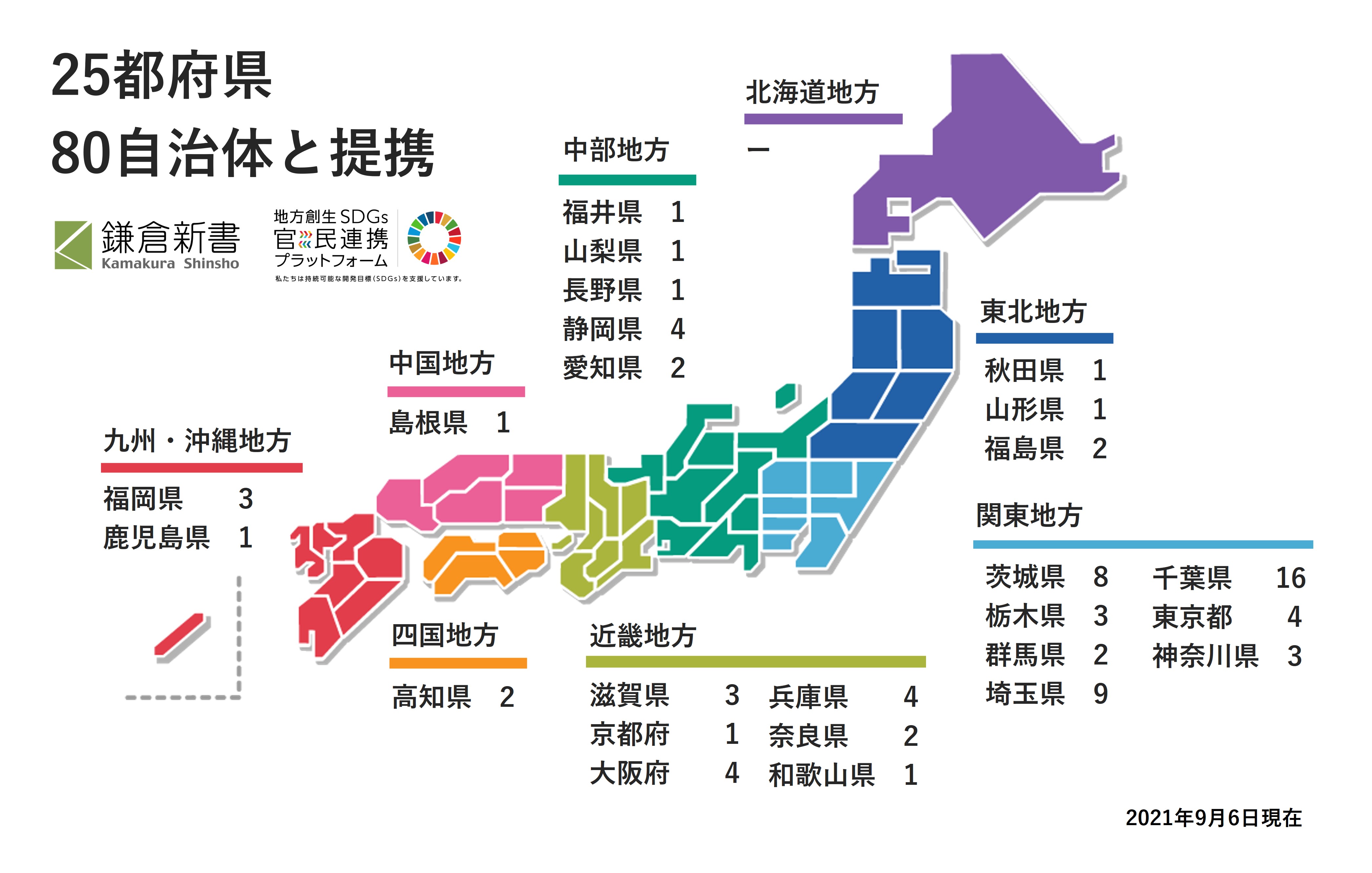 鎌倉新書の官民協働事業、開始半年で25都府県80自治体と提携のサブ画像1