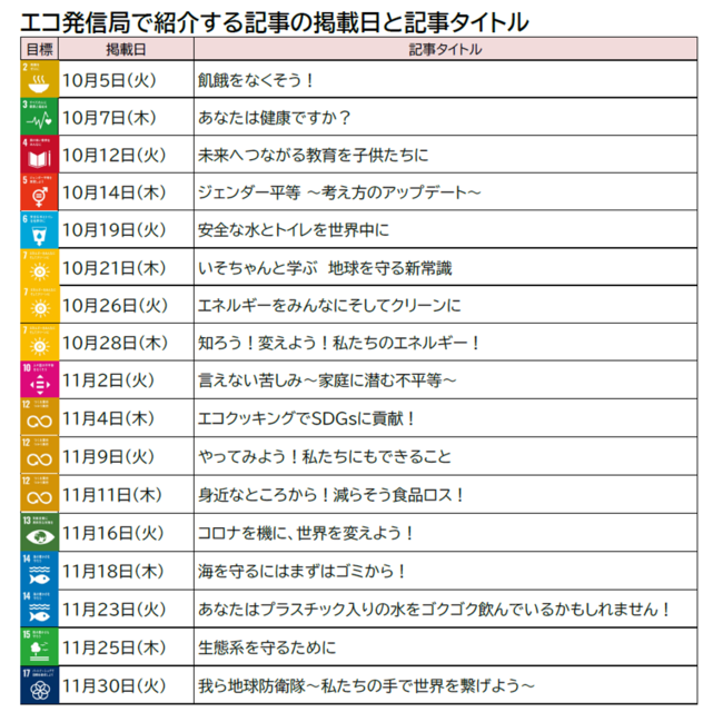 千葉大１年生170人のSDGs啓発の取り組み　17の記事を京葉銀行Webサイトに掲載のサブ画像2_掲載日と記事一覧