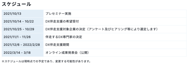 鳥取県、ビザスクを活用した「県内企業DX伴走支援事業」をスタートのサブ画像2