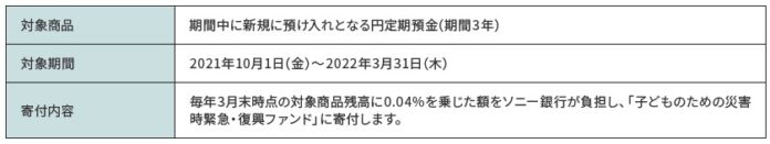 20周年記念「子ども支援ファンド寄付付き円定期」の募集開始についてのお知らせのメイン画像