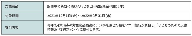 20周年記念「子ども支援ファンド寄付付き円定期」の募集開始についてのお知らせのサブ画像1