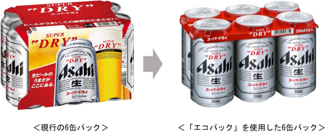 紙の使用面積を従来から最大約8割※1削減した6缶パックの紙資材「エコパック」を日本で初採用※2～10月19日から「スーパードライ」でテスト販売し、2023年からの本格展開を目指す～のサブ画像1
