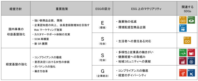 持続可能な社会への貢献を目指し「サステナビリティ基本方針」を策定のメイン画像