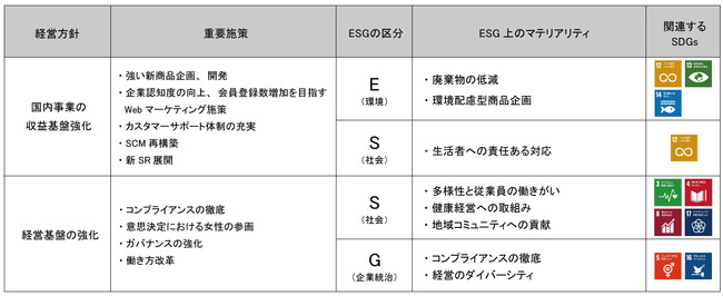 持続可能な社会への貢献を目指し「サステナビリティ基本方針」を策定のサブ画像1