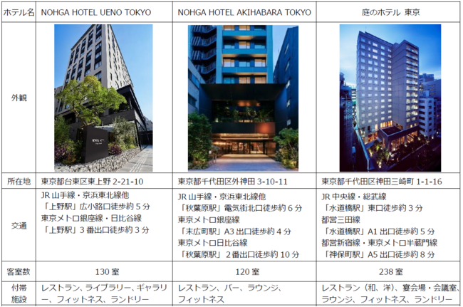 「NOHGA HOTEL KIYOMIZU KYOTO(ノーガホテル清水京都) 」2021年10月1日（金）宿泊予約開始・2022年4月1日（金）開業のサブ画像10