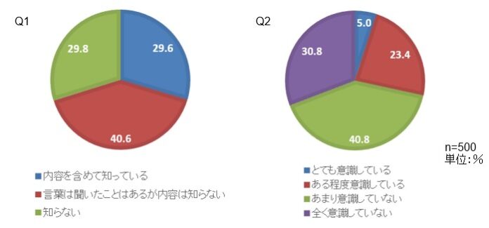 「ジュエリーユーザーのサステナブル意識とジュエリーの保有傾向」に関する意識調査を実施のメイン画像