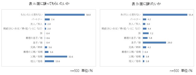 「ジュエリーユーザーのサステナブル意識とジュエリーの保有傾向」に関する意識調査を実施のサブ画像7