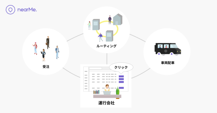 独自のAIで、スマートシャトル™を運用中のNearMe、「1-Click相乗り配車」の特許を取得のメイン画像