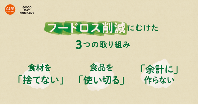 グッドイートカンパニーとカフェ・カンパニーは、共同で、食品ロス削減のための3つの取り組みを実施します。のサブ画像1