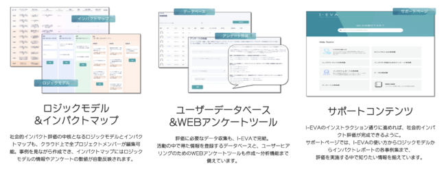 社会的インパクト評価のマネジメントクラウドツール「I-EVA」β版リリース【10団体様限定利用トライアル伴走キャンペーンのお知らせ】のサブ画像2