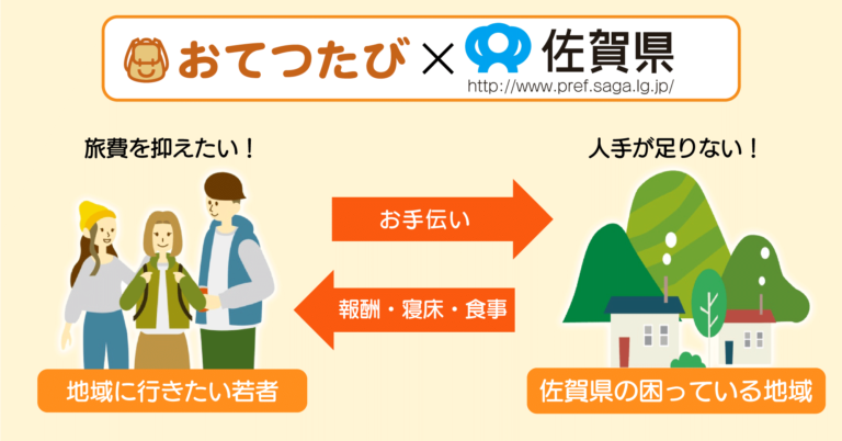 おてつたびが佐賀県と連携。佐賀県で“お手伝い”をしながら“旅”ができるのメイン画像