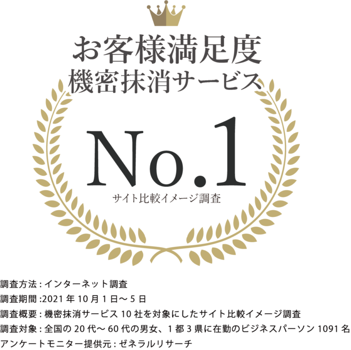 日本パープルの『保護（まもる）くん』が「機密抹消サービス お客様満足度」でNo.1を獲得！（※2021年10月 ゼネラルリサーチ調べ）のメイン画像