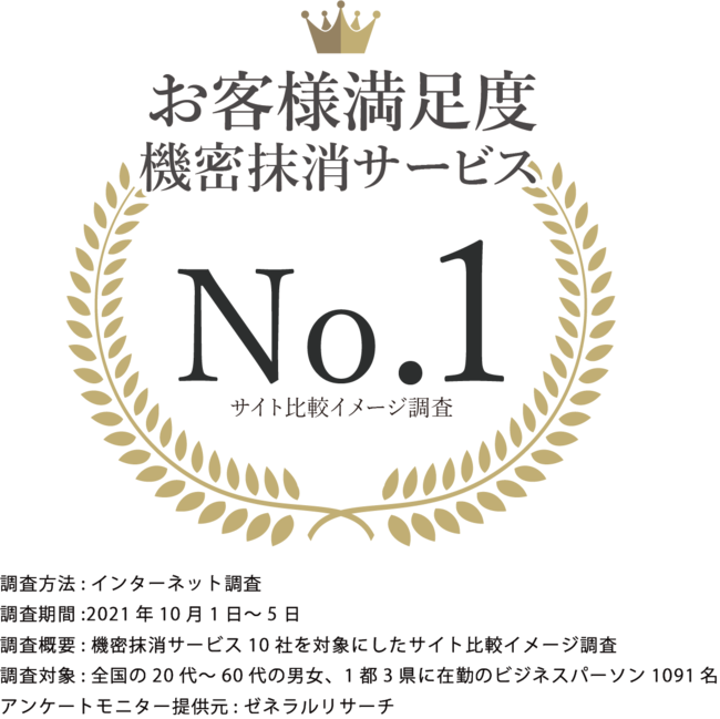 日本パープルの『保護（まもる）くん』が「機密抹消サービス お客様満足度」でNo.1を獲得！（※2021年10月 ゼネラルリサーチ調べ）のサブ画像1