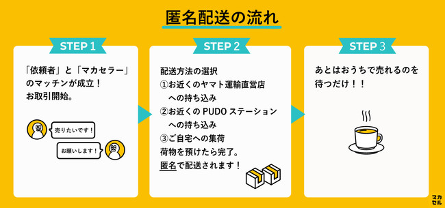 フリマ出品代行サービス「マカセル」、ヤマト運輸と連携し「匿名配送」を提供開始のサブ画像2