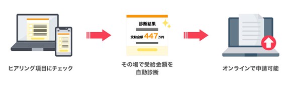 ライトアップ、山口県美祢市へ「Ｊシステム（助成金自動診断システム）」のOEM提供を開始のサブ画像1