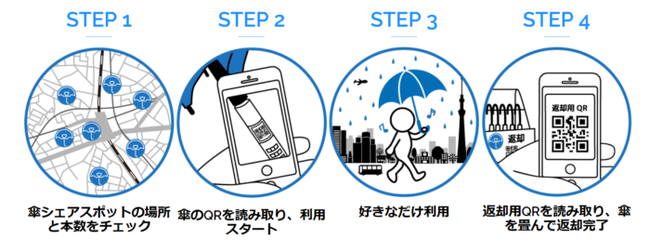 雨の日の心を晴らす「ハレ傘」をCHILL OUTがプロデュース！使い捨て傘0を目指すシェアリングサービス「アイカサ」に、さすと青空が広がるオリジナルデザインが新登場のサブ画像3