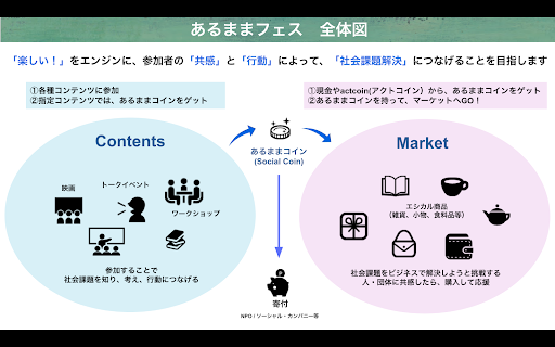 パナソニックセンター大阪とのコラボイベント、社会貢献が循環する仕組みを体験できる「あるままフェス」を12月に実施 〜アナタの「楽しい！」が、誰かの「ハッピー」に、地球の「未来」に、つながる日。～のサブ画像2