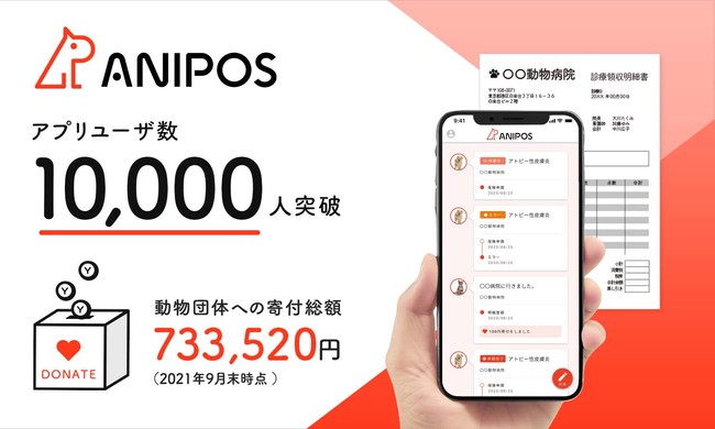 アニポスアプリユーザ数が10,000人を突破。動物団体への寄付金額は累計733,520円に。のサブ画像1