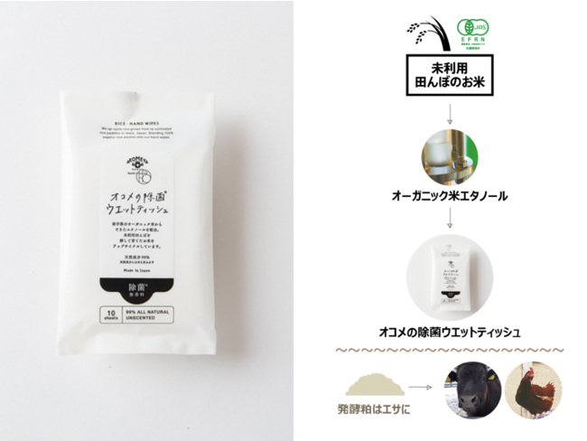 【AKOMEYA TOKYO】お米由来の成分でできた、除菌ウエットティッシュを10月28日（木）より発売！のサブ画像1
