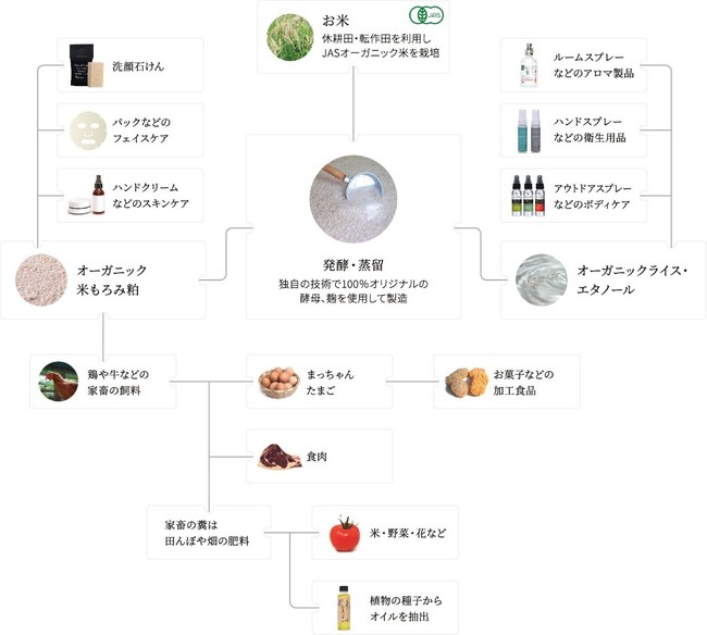 【AKOMEYA TOKYO】お米由来の成分でできた、除菌ウエットティッシュを10月28日（木）より発売！のサブ画像2
