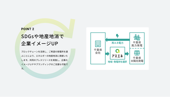 挑戦者達と共に闊歩する。JASDAQ上場企業「ストライダーズ」がアスエネと提携し、再生可能エネルギー由来の電力の調達を開始。SDGsのさらなる活動拡大に挑む。のサブ画像6