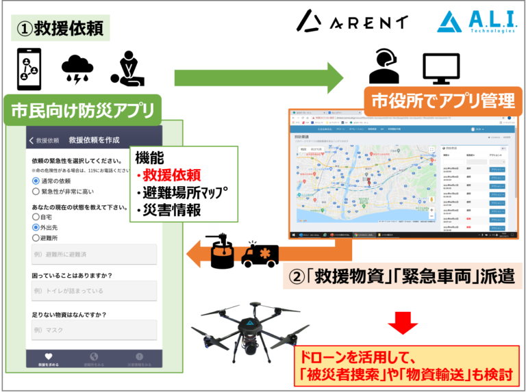 磐田市とスタートアップ企業支援を目的とした協定を締結　～スタートアップ企業と共に「官民連携」産業モデルを創出～のメイン画像