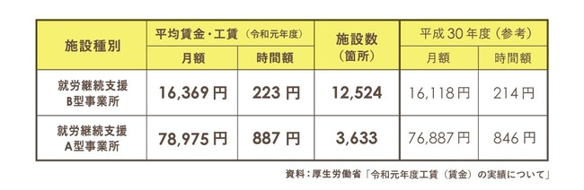 【障害福祉×デザイン】想造楽工が設立から1周年！1年間で30件のコラボレーションを達成。のサブ画像5