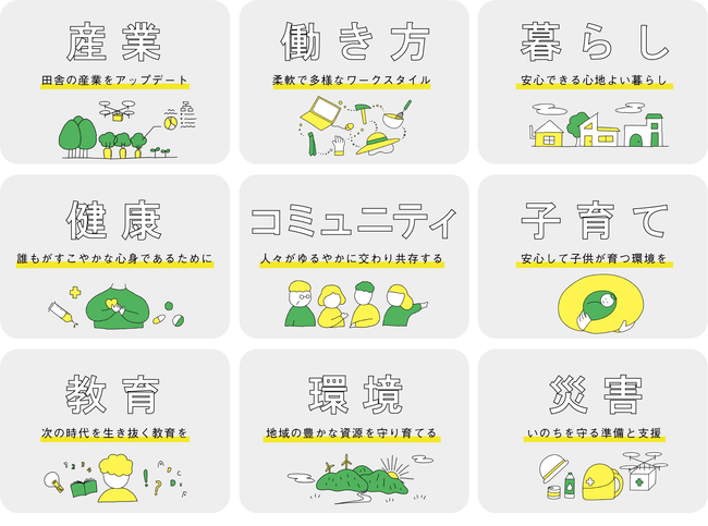 鳥取県八頭町、隼Lab.を運営するシーセブンハヤブサ、鳥取銀行が連携協定を締結。持続可能な「未来の田舎づくり」を推進。のサブ画像5