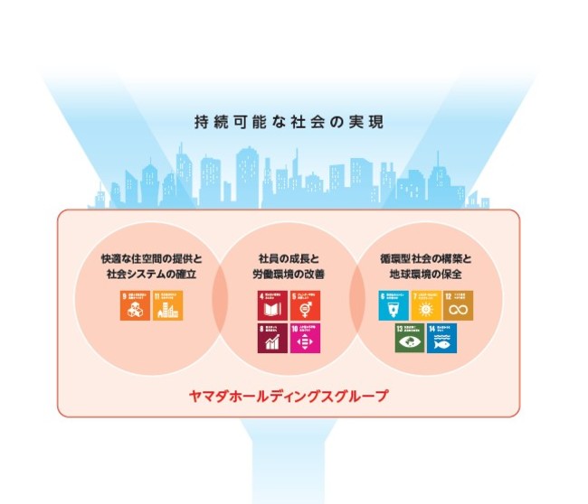 ＳＤＧｓの目指す持続可能な社会の実現に向け、ヤマダホールディングスの取り組みのテーマに合致した、『Ｐanasonic2022年モデルエアコンＬＸシリーズ』を全国のヤマダデンキで予約受付中のお知らせのサブ画像4