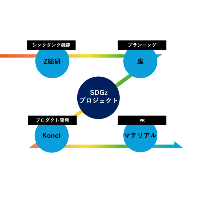 「SDGzプロジェクト」が仕掛ける、秋田県と東急プラザ渋谷がタッグを組んだ『SDGsレストラン』が11月1日よりオープン！のサブ画像6